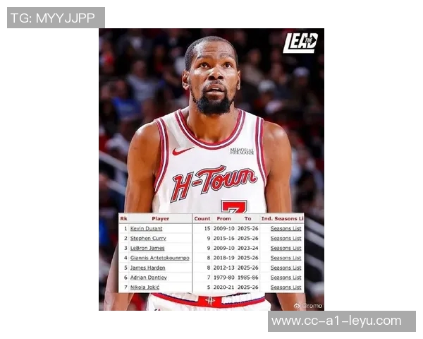 杜兰特创造历史连续17个赛季场均25分以上成联盟最长纪录